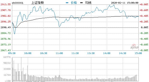 【收评】创指止步六连阳沪指涨0.4% 无线耳机板块活跃