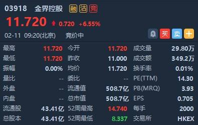 金界控股派發特別股息