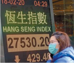 滙控績差拖累港股跌429 點