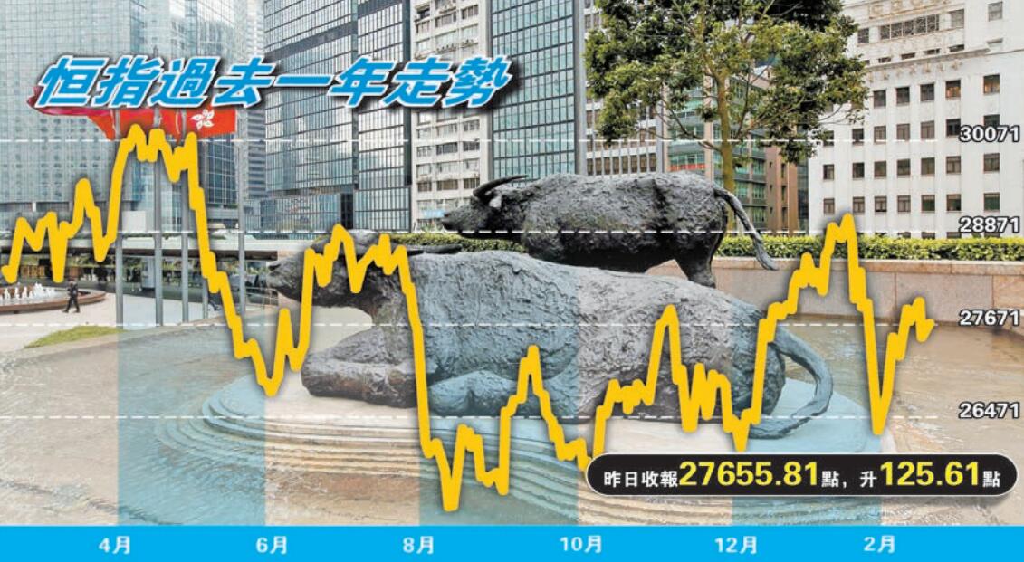 新增感染新冠肺炎人數降 市場展望漸明朗