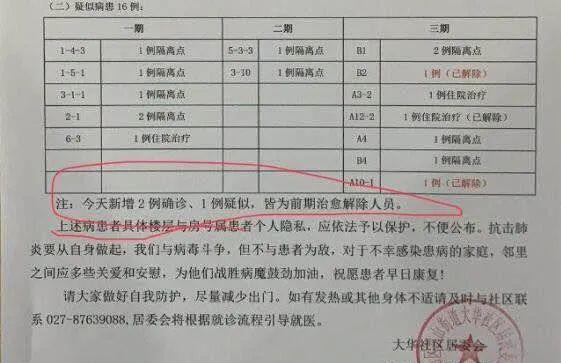 网传武汉2名治愈患者复发？原是通报表述失误