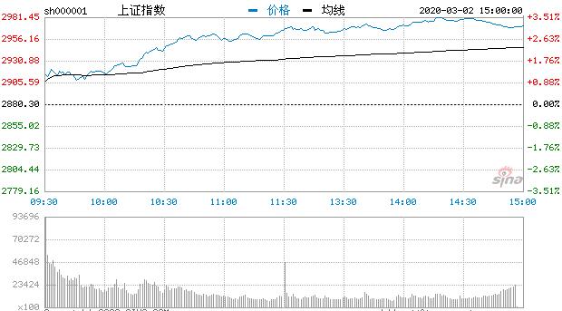 恒指收涨0.62% 华为概念股、内房股活跃