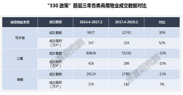 穗「樓市鬆綁」被緊急叫停 業界料樓價下行