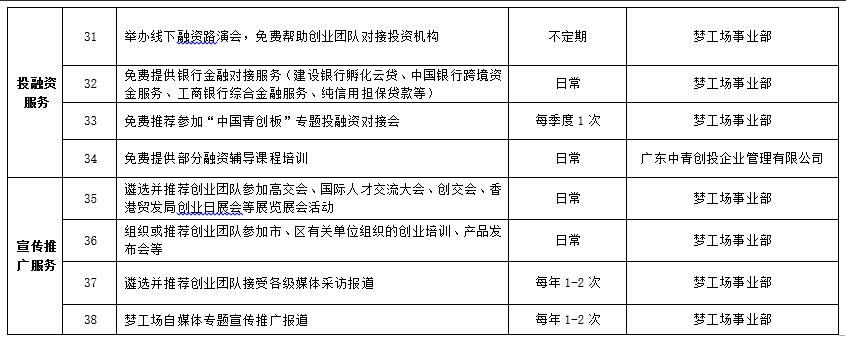 前海雙創平台發佈首批38條免費清單