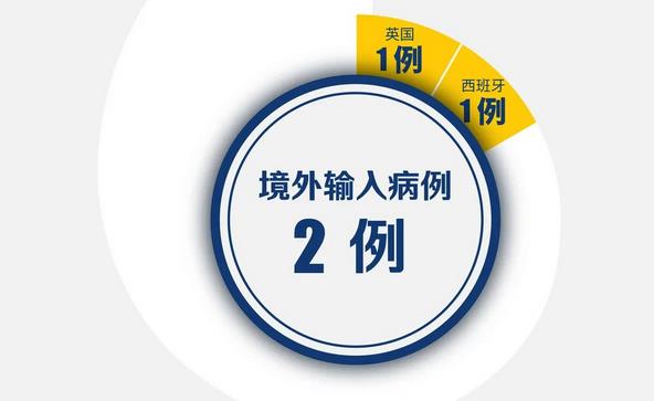 深圳發現第2例境外輸入病例