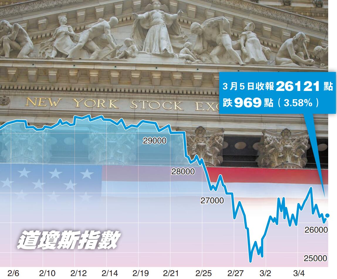 共同防疫避免全球衰退