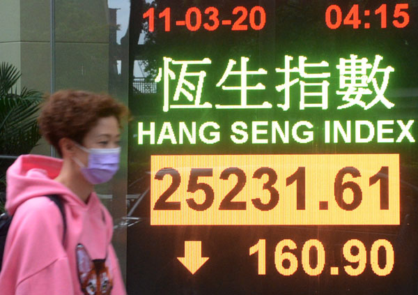 英國突減息 港股跌幅收窄