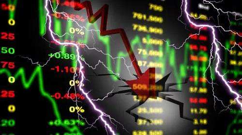 全球市场巨震！美三大股指期货跌幅均超4%