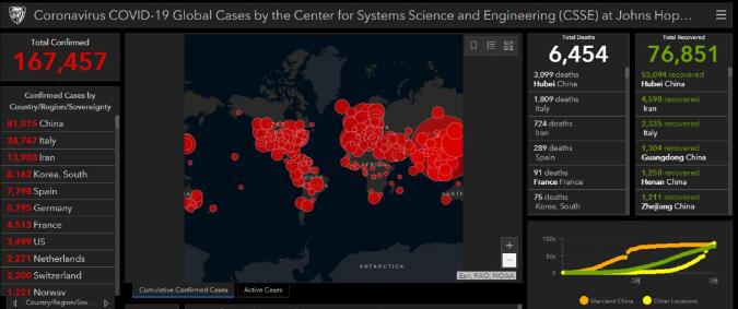 中国以外新冠肺炎确诊病例超过中国