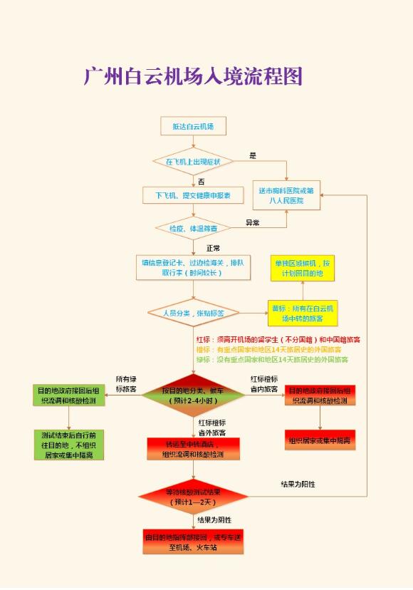 穗發佈「四個無縫對接」舉措嚴控境外輸入病例