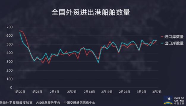 卫星发现一个信号：中国航线正在忙起来