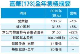 嘉華對疫後物業市場保持審慎樂觀