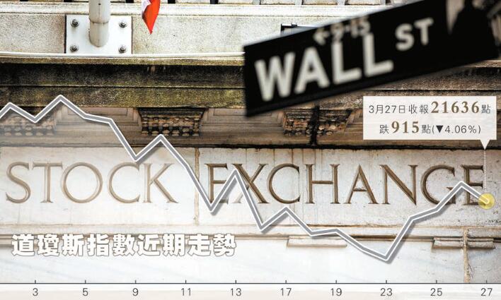 股市反彈後或二次探底