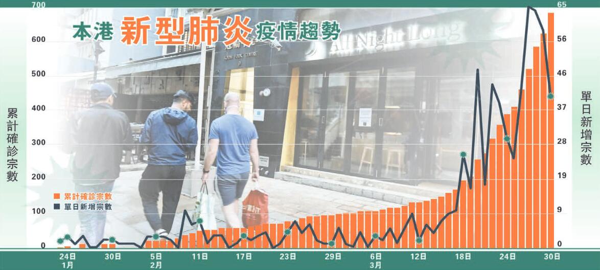 【商報時評】抗疫須做好持久戰準備