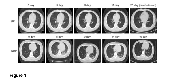 最新新冠复阳研究：病例相对年轻，但未发现密接者感染