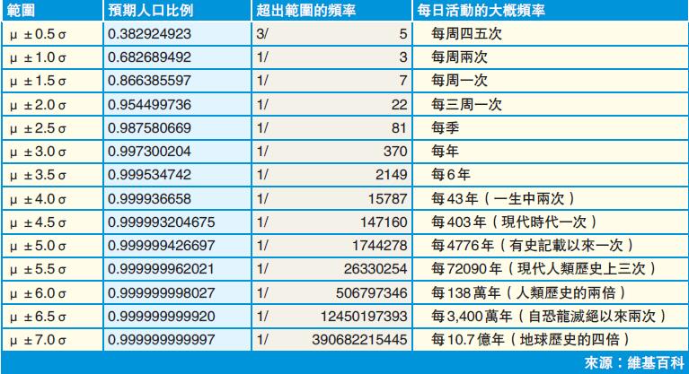 黑天鵝逐隻數 計風險有幾高