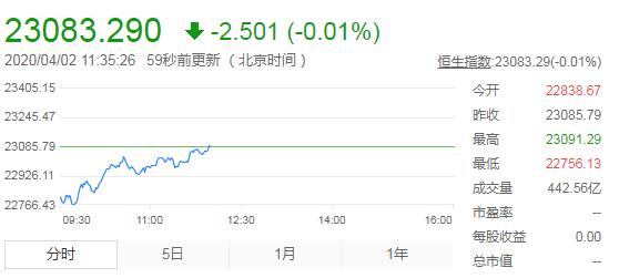 【收评】原油期货价格飙升 A股大涨创业板升近3%