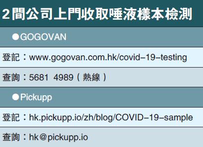 2间初創速遞上門收唾液樣本