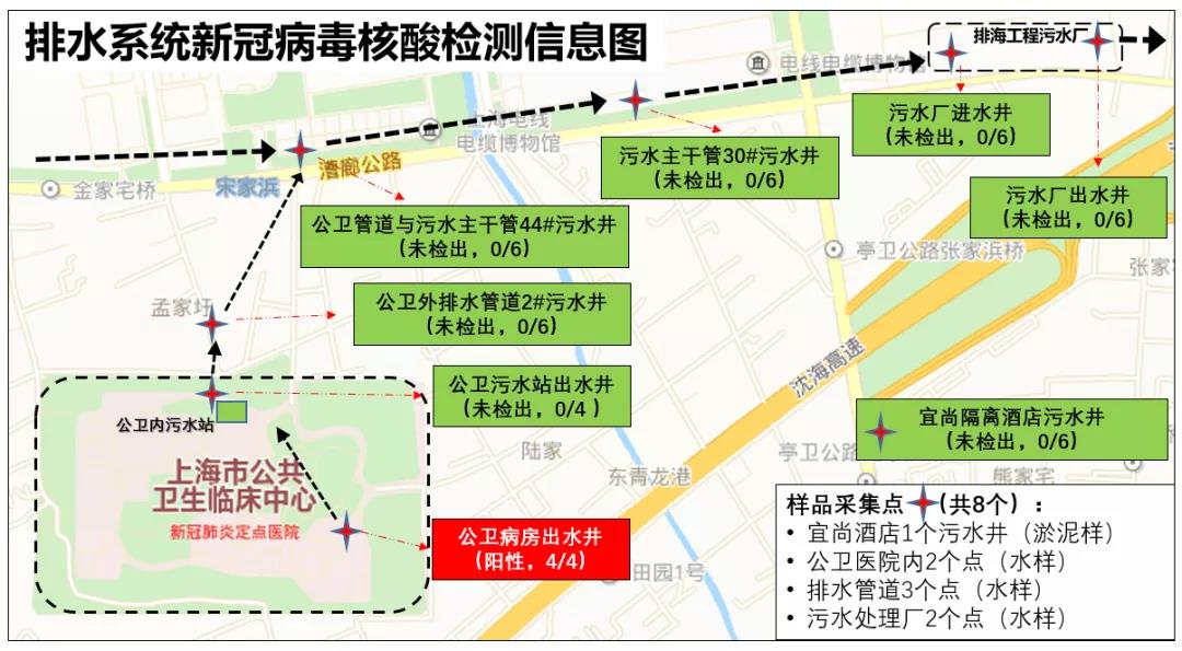 全流程實測揭露新冠病毒從病房到污水系統的傳播！