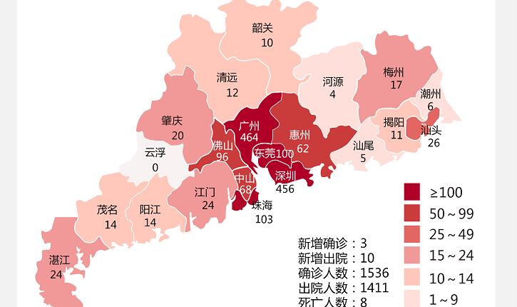 广东7日新增3例新冠肺炎确诊病例：本土1例、境外输入2例