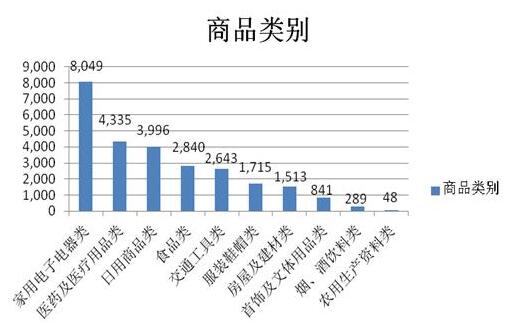 「朋友圈買口罩」類投訴猛增18倍