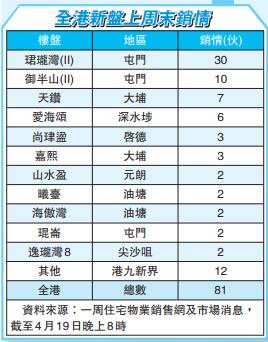 OCEAN MARINI原價加推51伙
