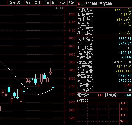 沪深300等中证旗下指数现乌龙:上交所三发公告回应 原因已找到