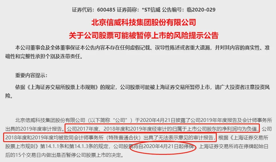 12万股民难眠！此股巨亏184亿或暂停上市 今起停牌