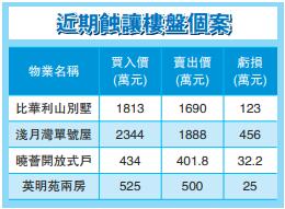 疫情拖累豪宅市場 大埔洋房連錄蝕讓
