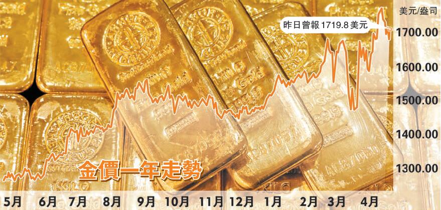 金價屢創新高 金股走勢落後不宜沾手