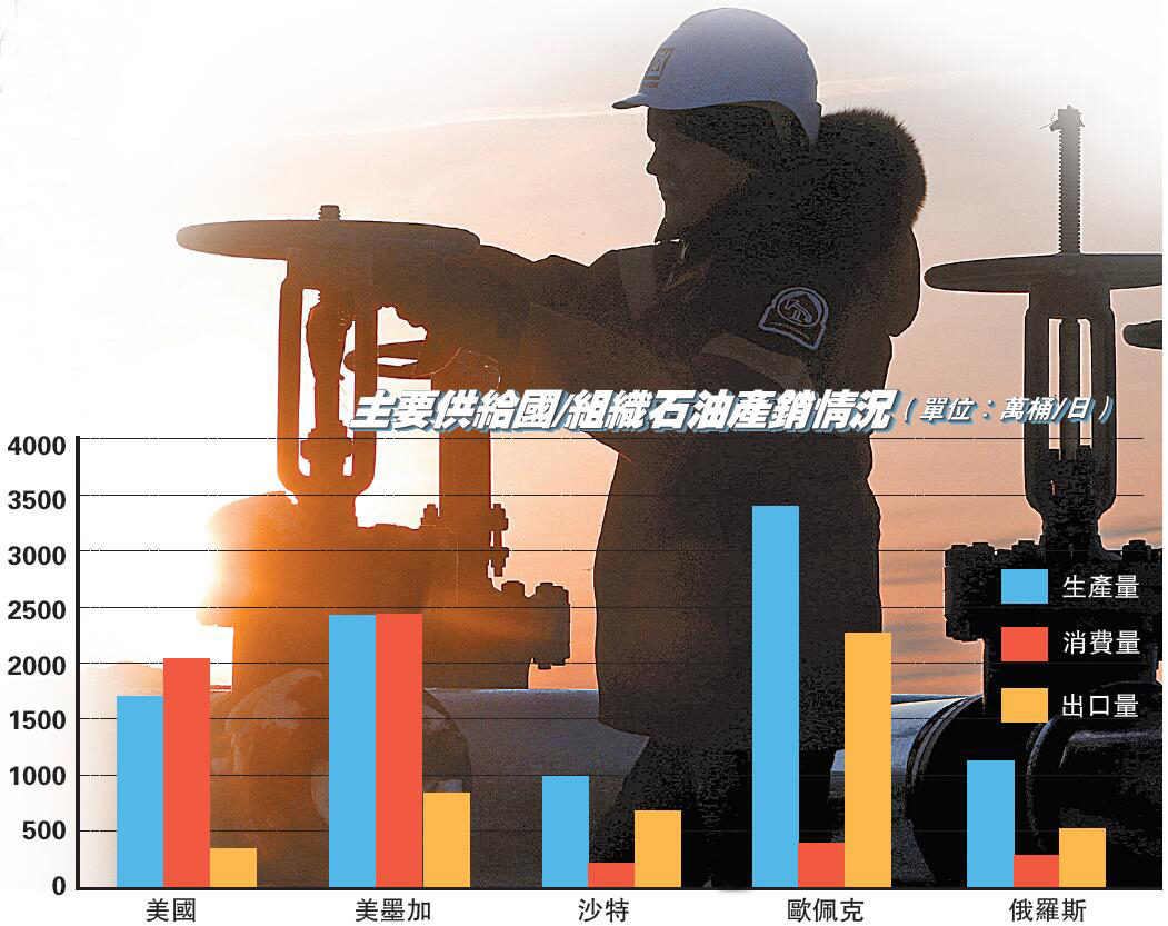 【油疫双杀】世界陷入變局 中國保穩重中之重