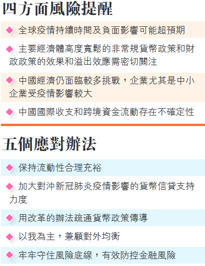 央行幣策七方向穩經濟