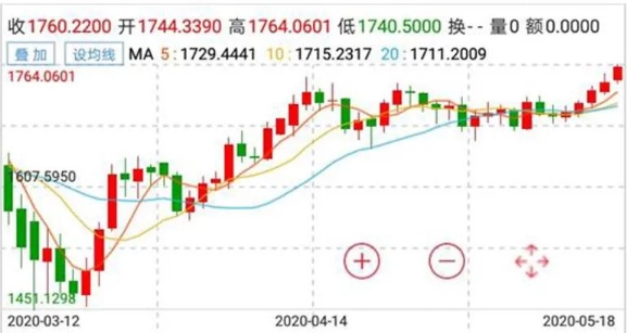 国际金价再创7年半新高 避险情绪浓