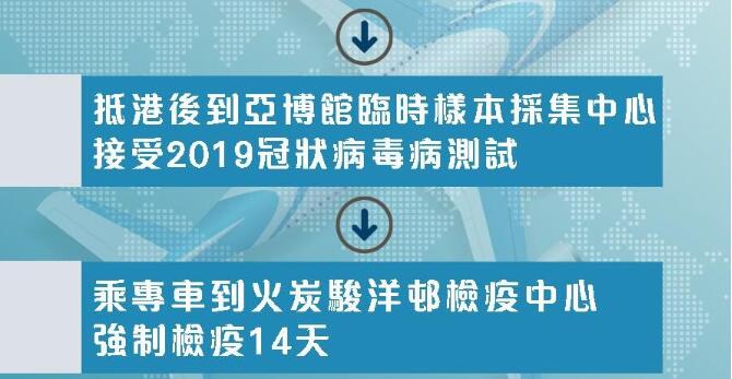 約300名滯留印度港人明日搭特別航班返港