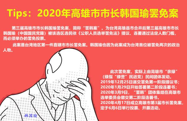 民进党启动政治「追杀」 韩国瑜罢免案通过