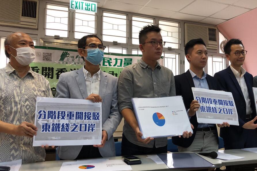 調查：75%受訪者支持重開關口