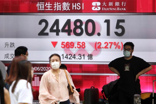 恒指失守兩萬五關口