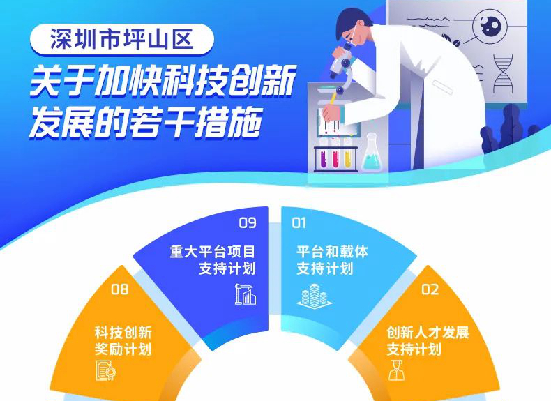 最高5000萬！九大支持計劃！深圳坪山發佈科技創新政策！