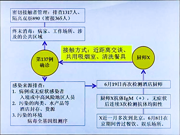 天津本土病例怎麼感染的？大量細節披露