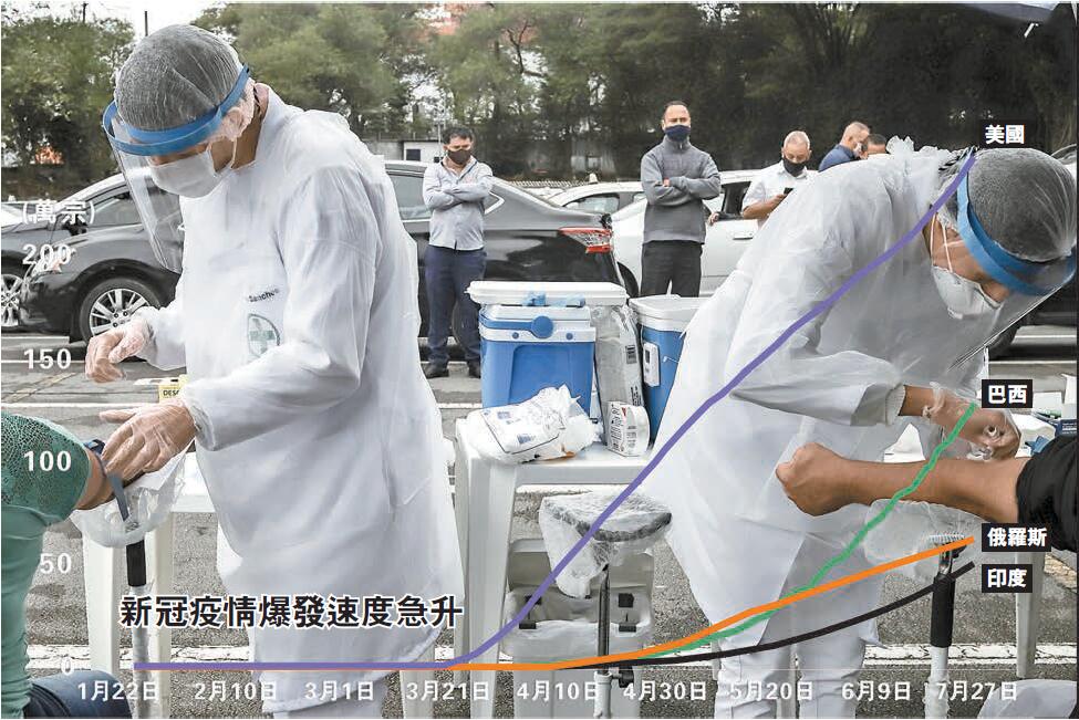 新冠夺全球50万人命！多国疫情大幅反弹，第二波或更厉害