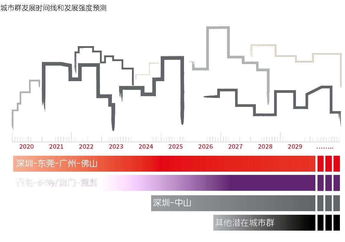 仲量聯行：粵港澳大灣區漸成超級城市群典範