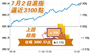 A股市場成交額再上萬億 機構睇好下半年行情