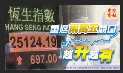國安法實施後首個交易日大漲近700點 港股下半年開門氣勢如虹