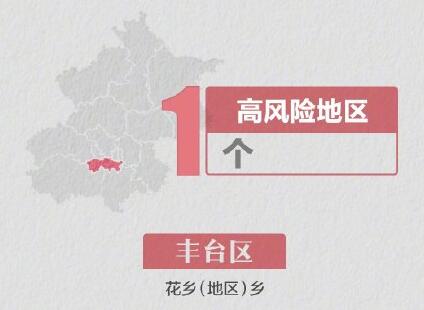 京高風險地區僅餘一個 今日新增确诊4例