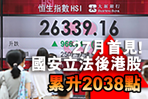 港股成交2508億27月首見 國安立法後累升2038點