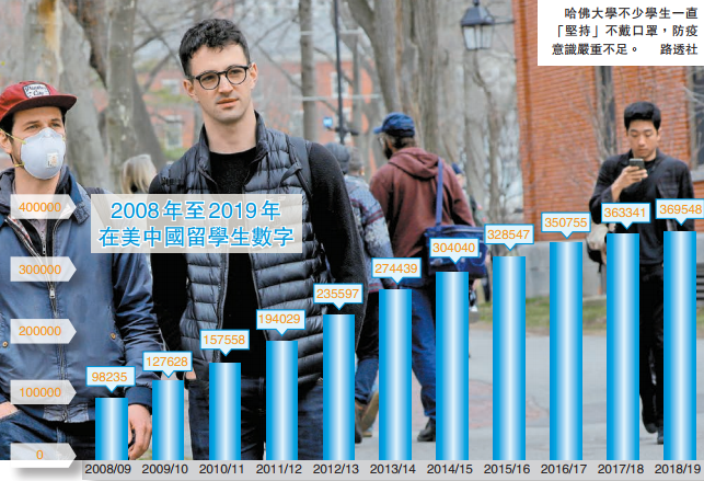 ICE：僅上網課將不獲發簽證 留學生或強制離美