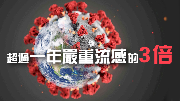 全球確診個案破1500萬宗