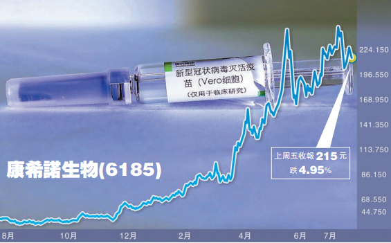 【行業調研】首批新冠疫苗有望明年初上市 疫苗股受追捧