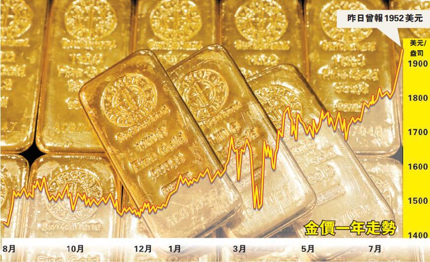 【投資攻略】金價愈升愈有 投資初哥如何入市？