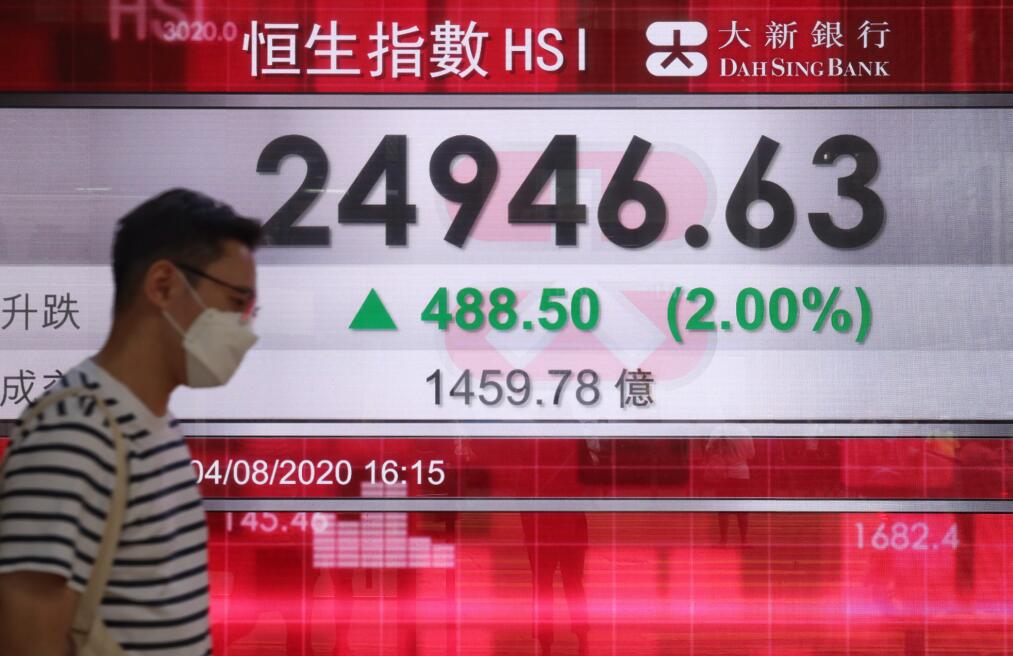 新經濟股造好 港股重上二萬五
